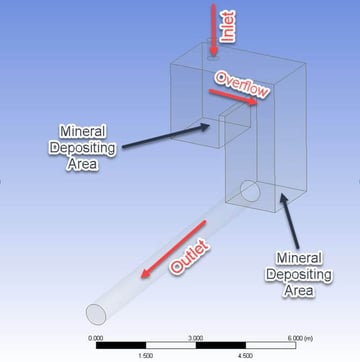 Blog-Body-Image-KKarakoc-Slurry-simulation-3D-CFD_EN_1