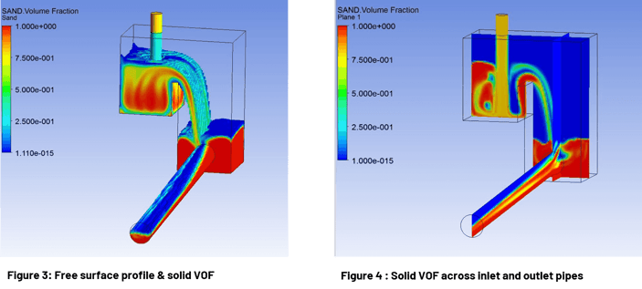 Blog-Body-Image-KKarakoc-Slurry-simulation-3D-CFD_EN_3