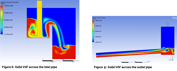 Blog-Body-Image-KKarakoc-Slurry-simulation-3D-CFD_EN_4